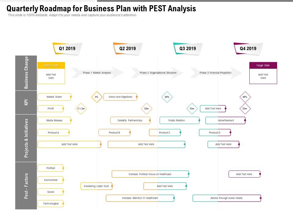 Quarterly Roadmap For Business Plan With Pest Analysis | Presentation ...