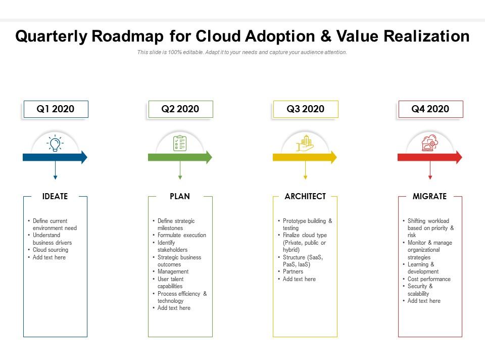 Quarterly roadmap for cloud adoption and value realization Slide01