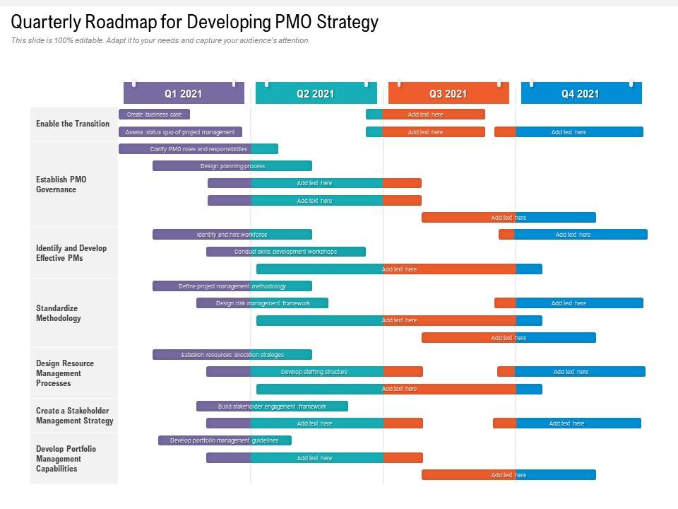 Quarterly roadmap for developing pmo strategy Slide00