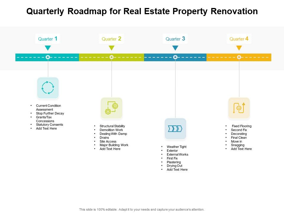 Quarterly roadmap for real estate property renovation Slide01