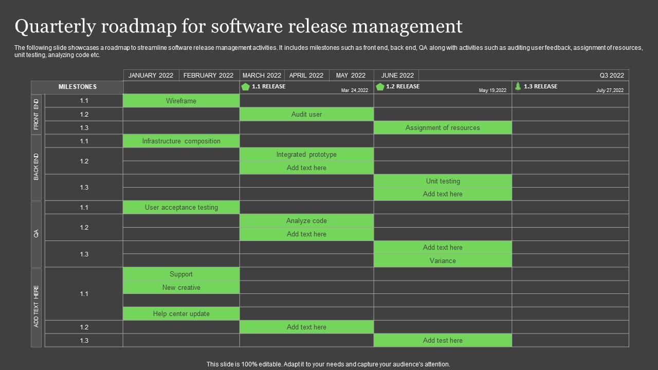 Quarterly Roadmap For Software Release Management Slide01