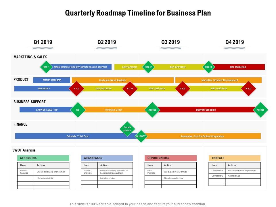 Quarterly roadmap timeline for business plan Slide01