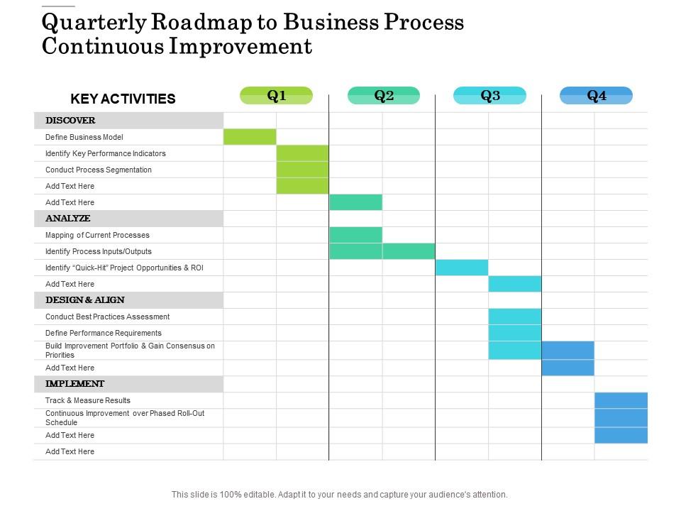 Quarterly roadmap to business process continuous improvement Slide01