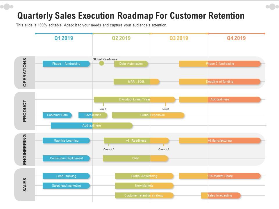 Quarterly sales execution roadmap for customer retention Slide01