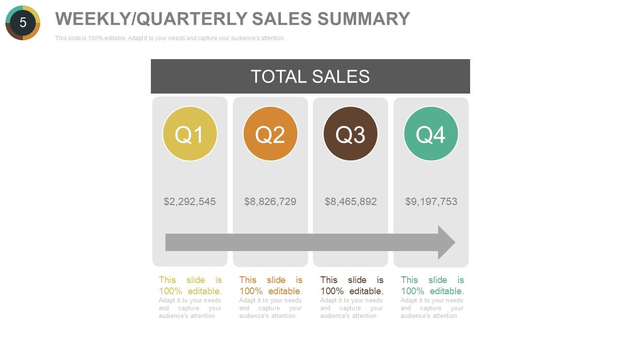 quarter sales presentation