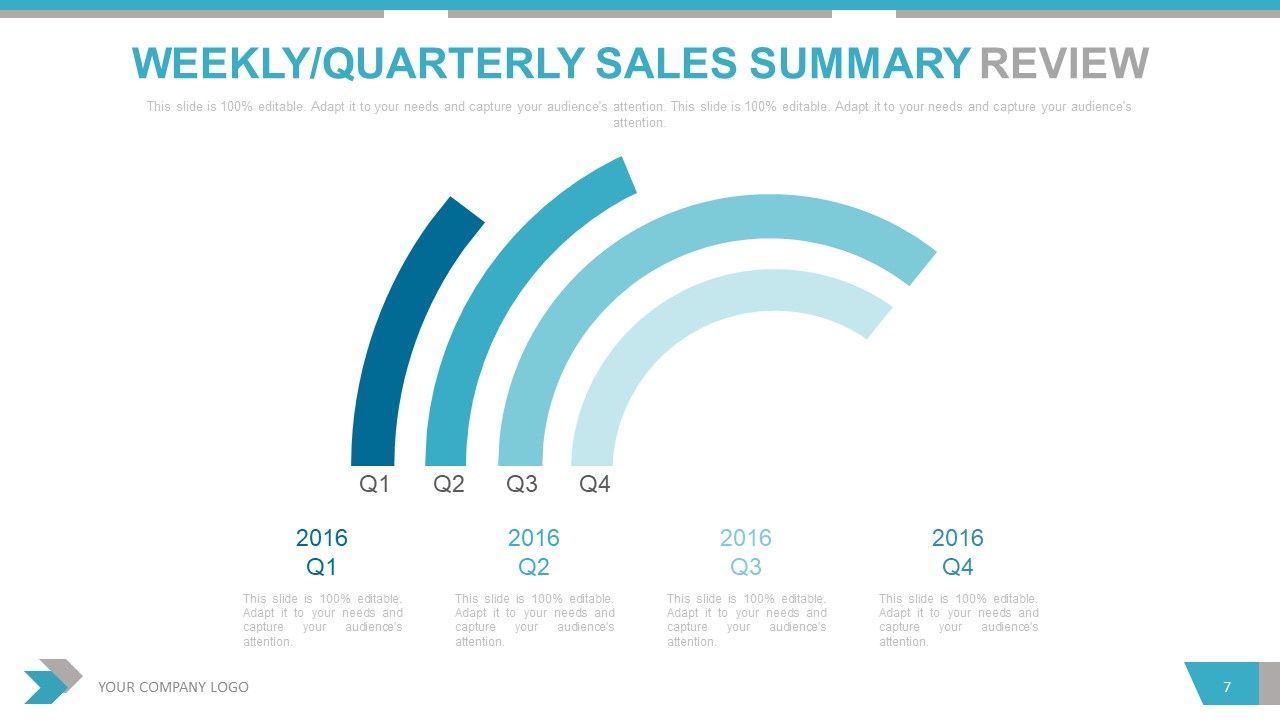 Quarterly Sales Review PowerPoint Presentation With Slides