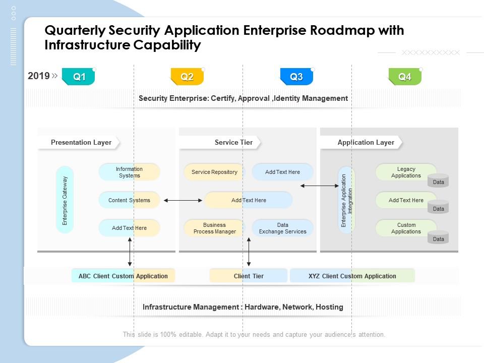 Quarterly Security Application Enterprise Roadmap With Infrastructure ...