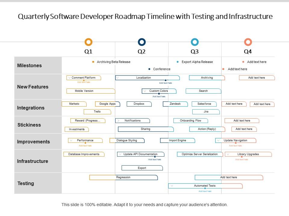 Quarterly Software Developer Roadmap Timeline With Testing And ...