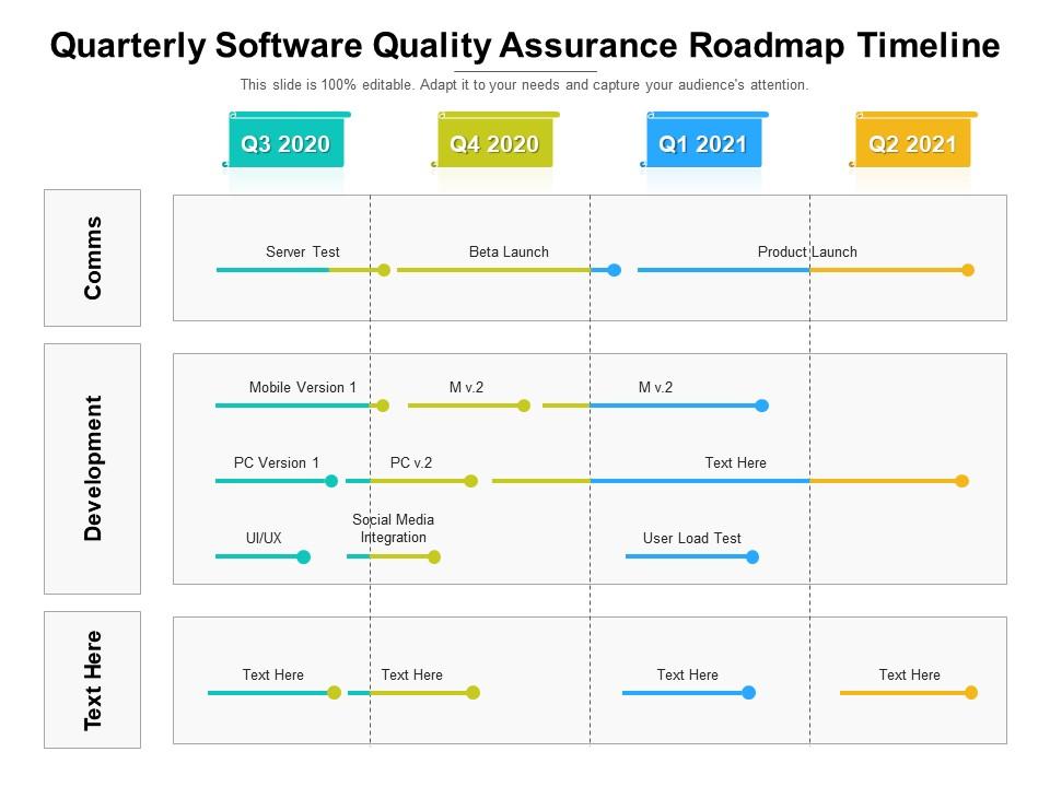Quarterly software quality assurance roadmap timeline