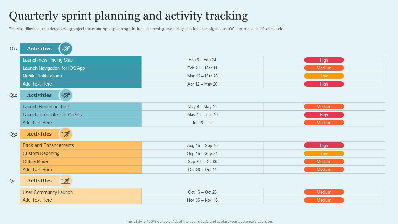 Quarterly Sprint Planning And Activity Tracking PPT Template