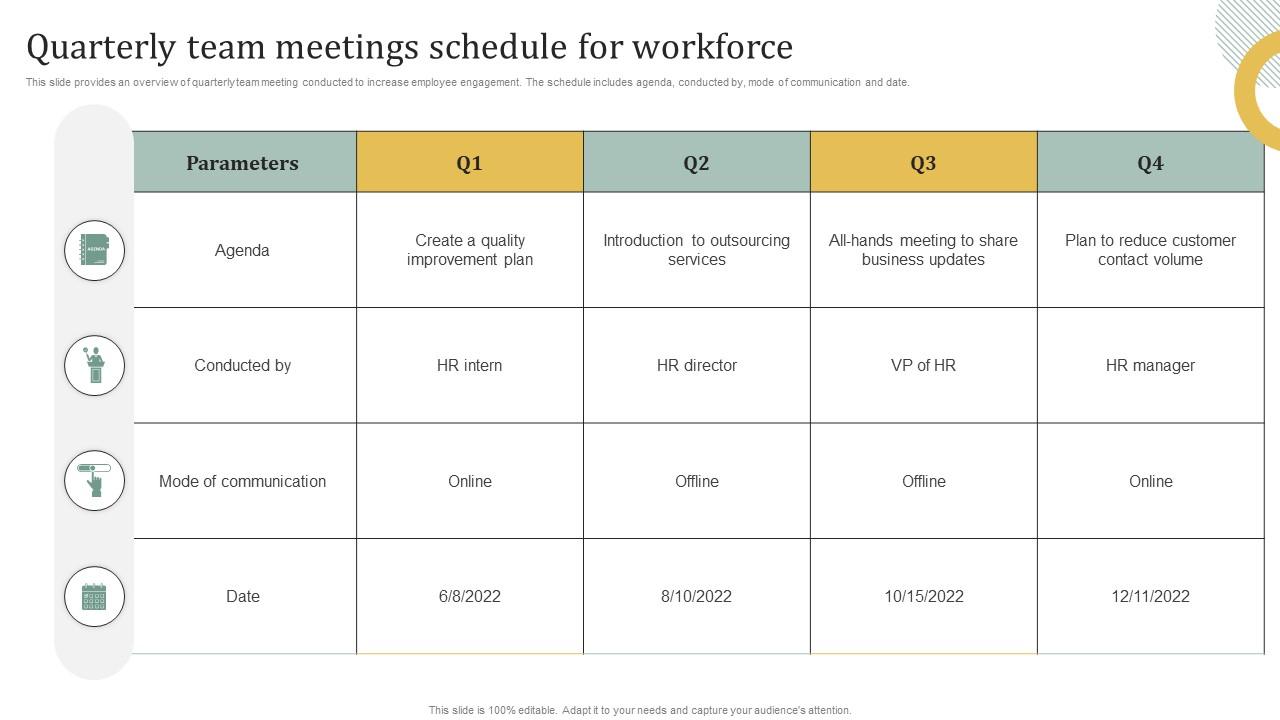 Quarterly team meetings schedule for workforce employee engagement hr