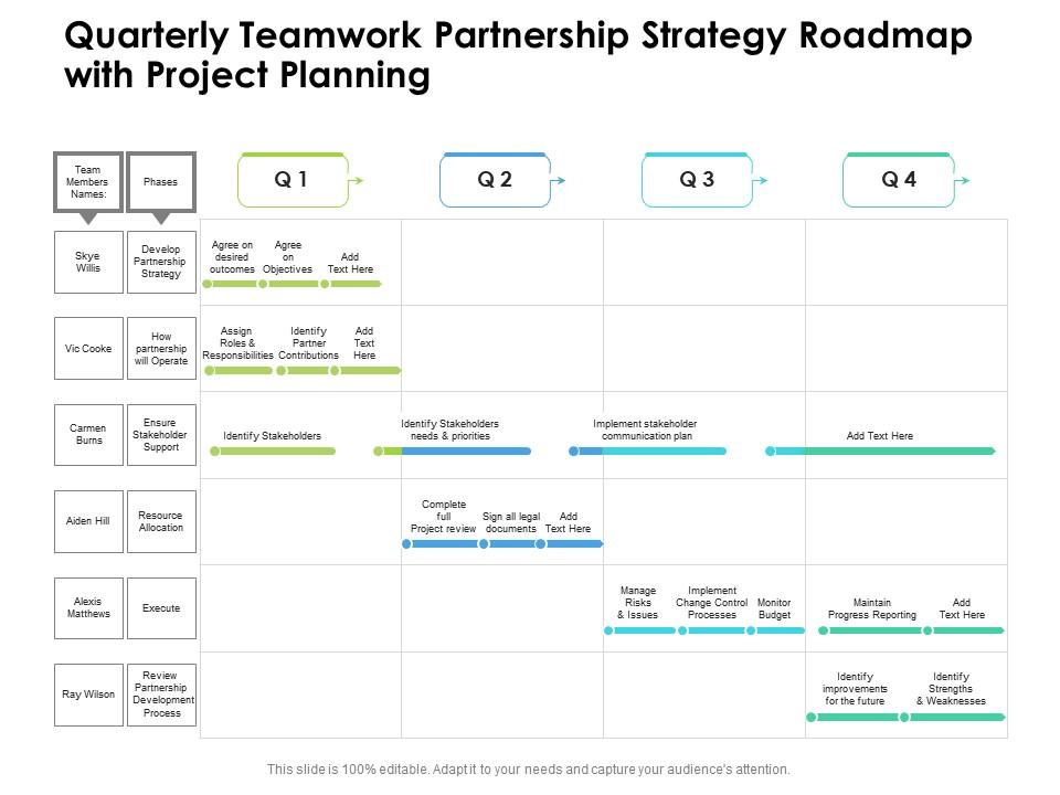 Quarterly Teamwork Partnership Strategy Roadmap With Project Planning ...