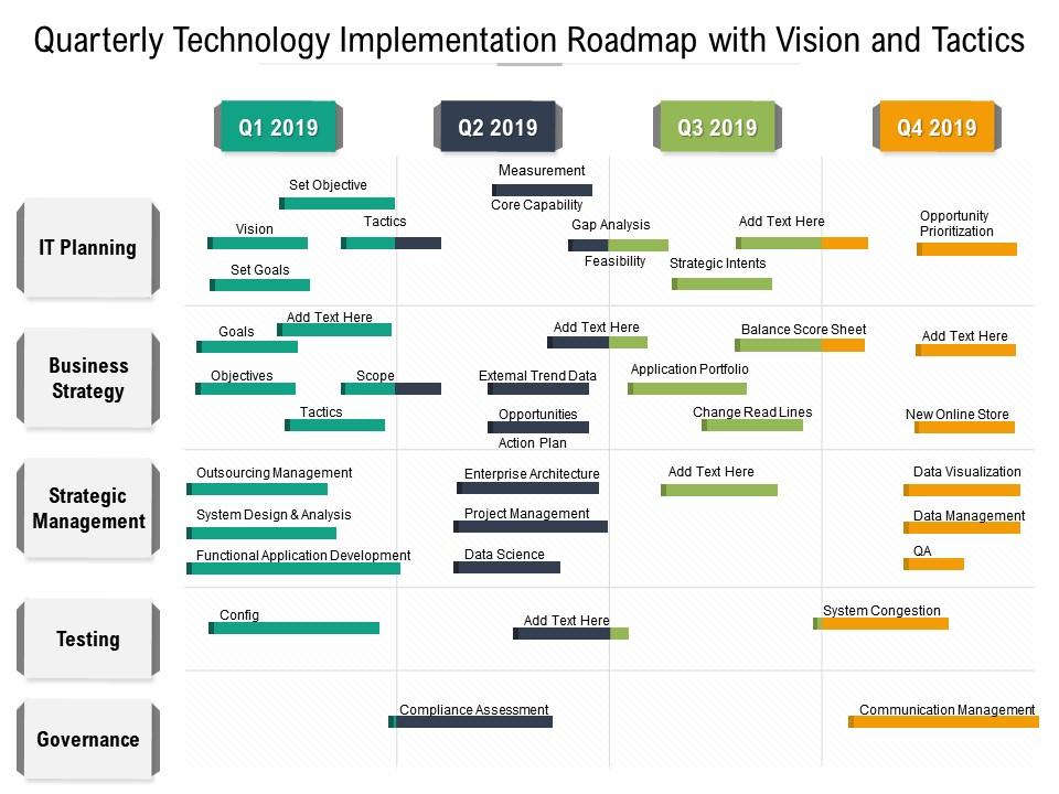Quarterly Technology Implementation Roadmap With Vision And Tactics ...