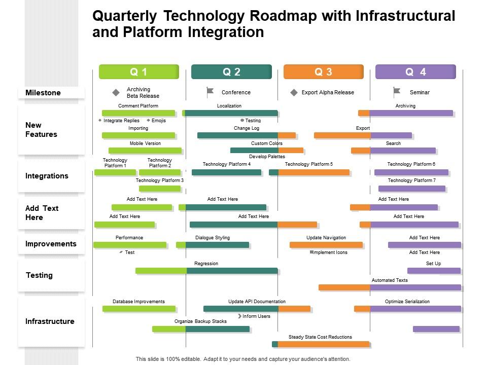 Quarterly technology roadmap with infrastructural and platform integration Slide01