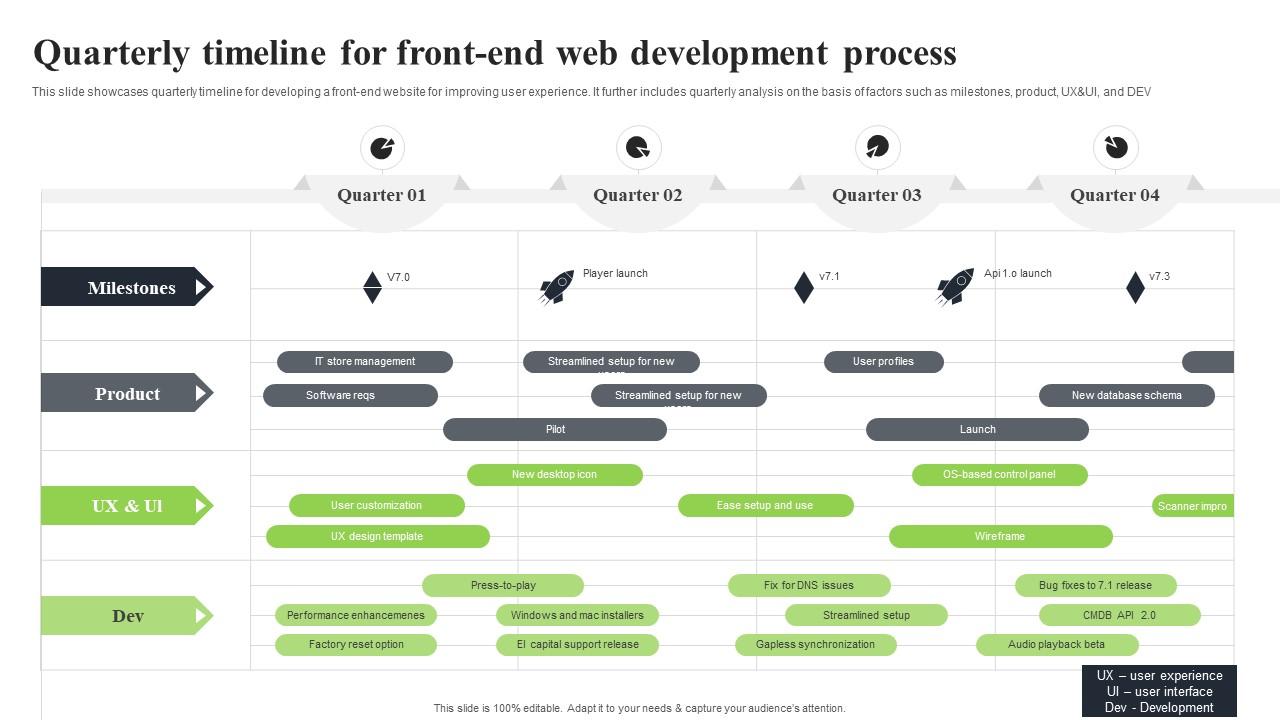 Top 10 Frontend Developer PowerPoint Presentation Templates in 2025