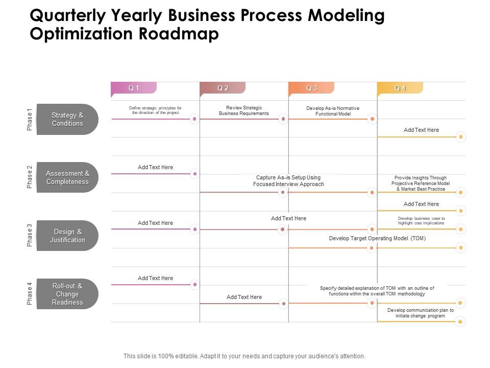 Quarterly Yearly Business Process Modeling Optimization Roadmap