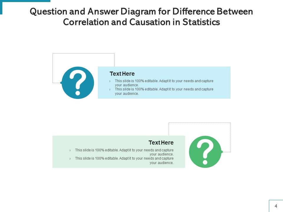 Question And Answer Deduplication Data Inferential Statistics Network