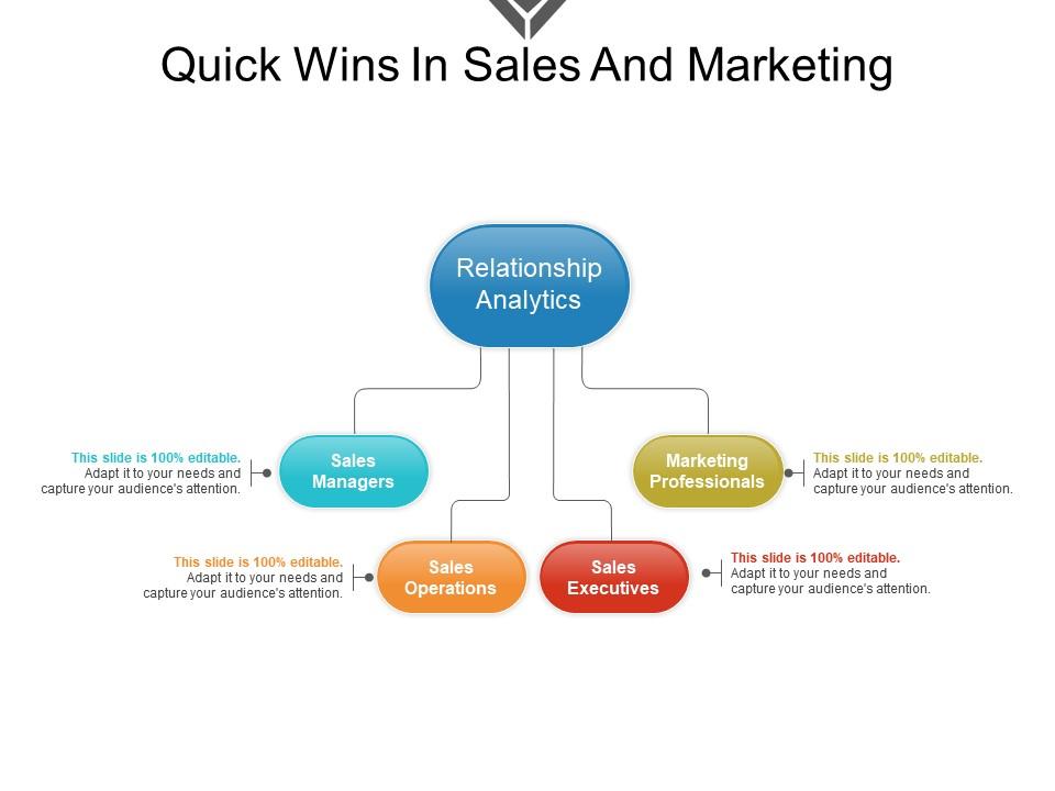 Quick wins in sales and marketing powerpoint topics Slide01