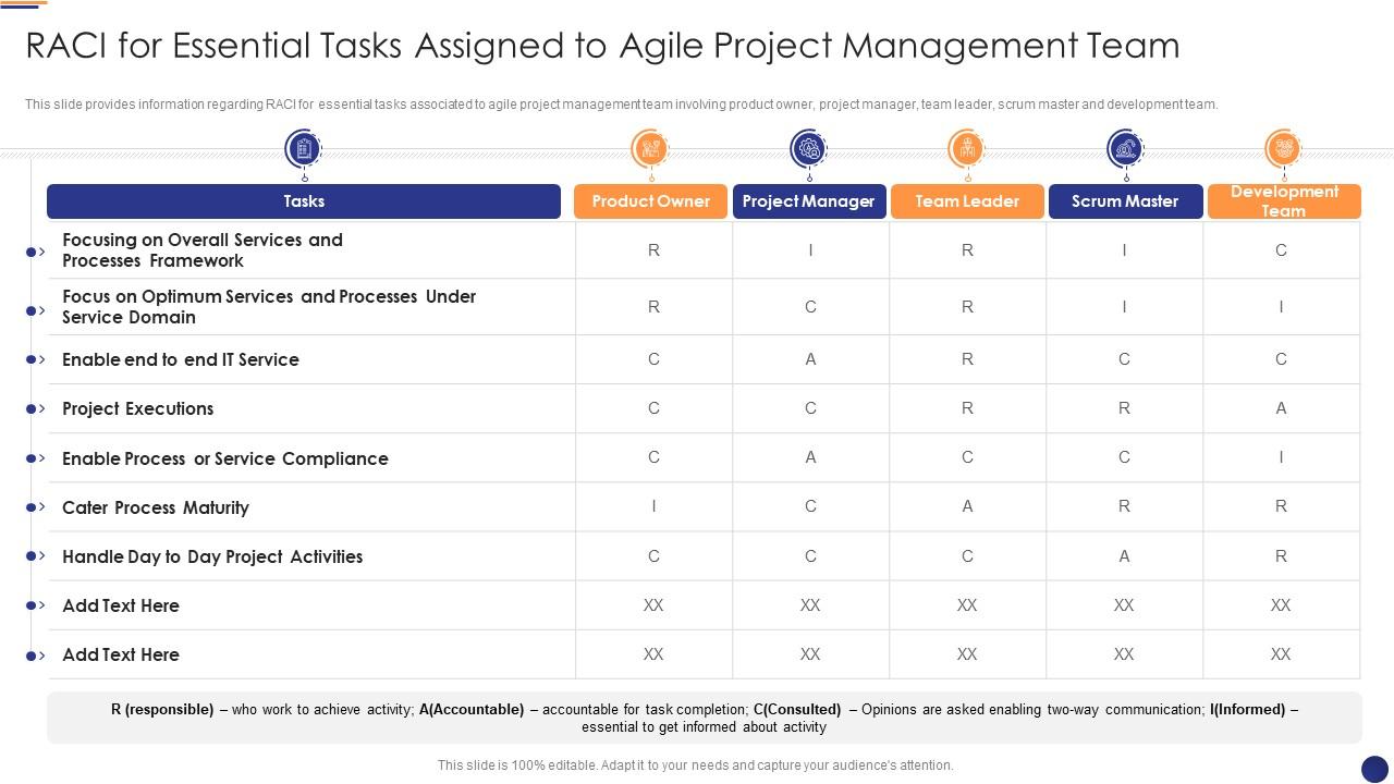Raci Matrix For Scrum Team