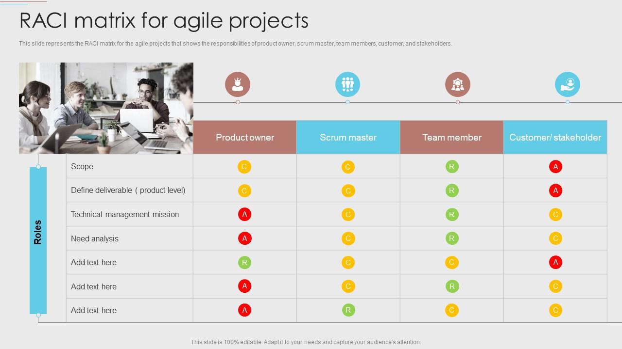 RACI Matrix For Agile Projects Agile Development Methodology PPT Presentation