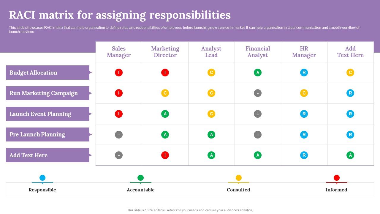 RACI Matrix For Assigning Responsibilities Improving Customer Outreach