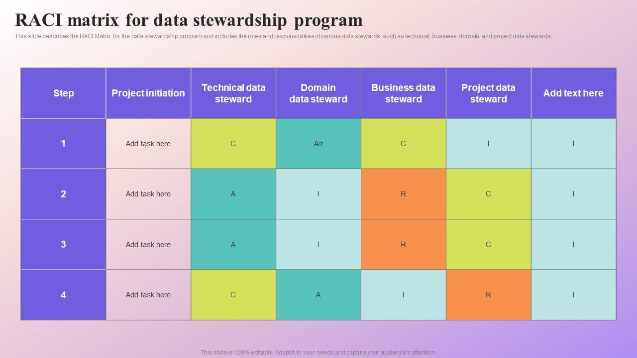Raci Matrix For Data Stewardship Program Data Subject Area Stewardship