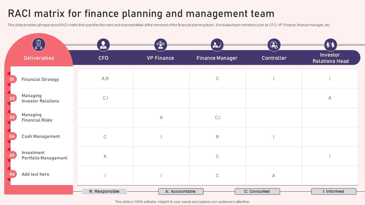 Raci Matrix For Finance Planning And Management Team Reshaping ...