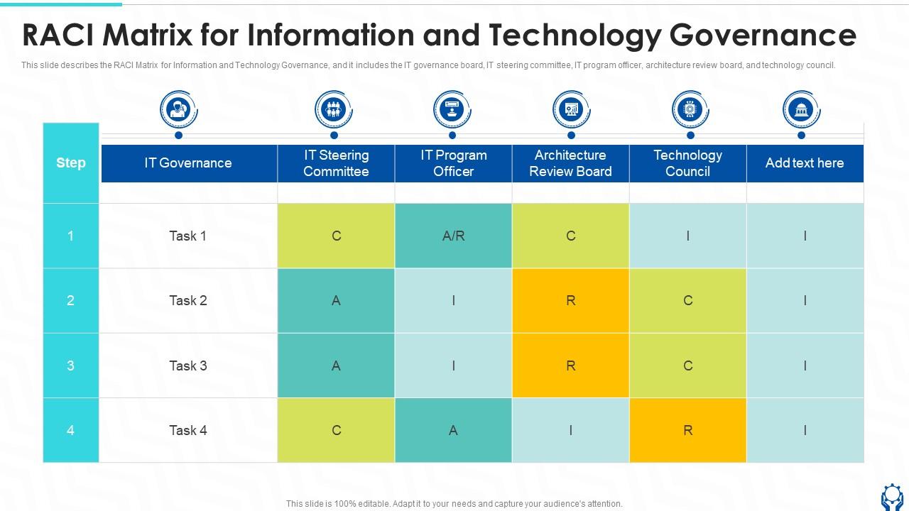 Top 10 Data Governance Raci PowerPoint Presentation Templates in 2025