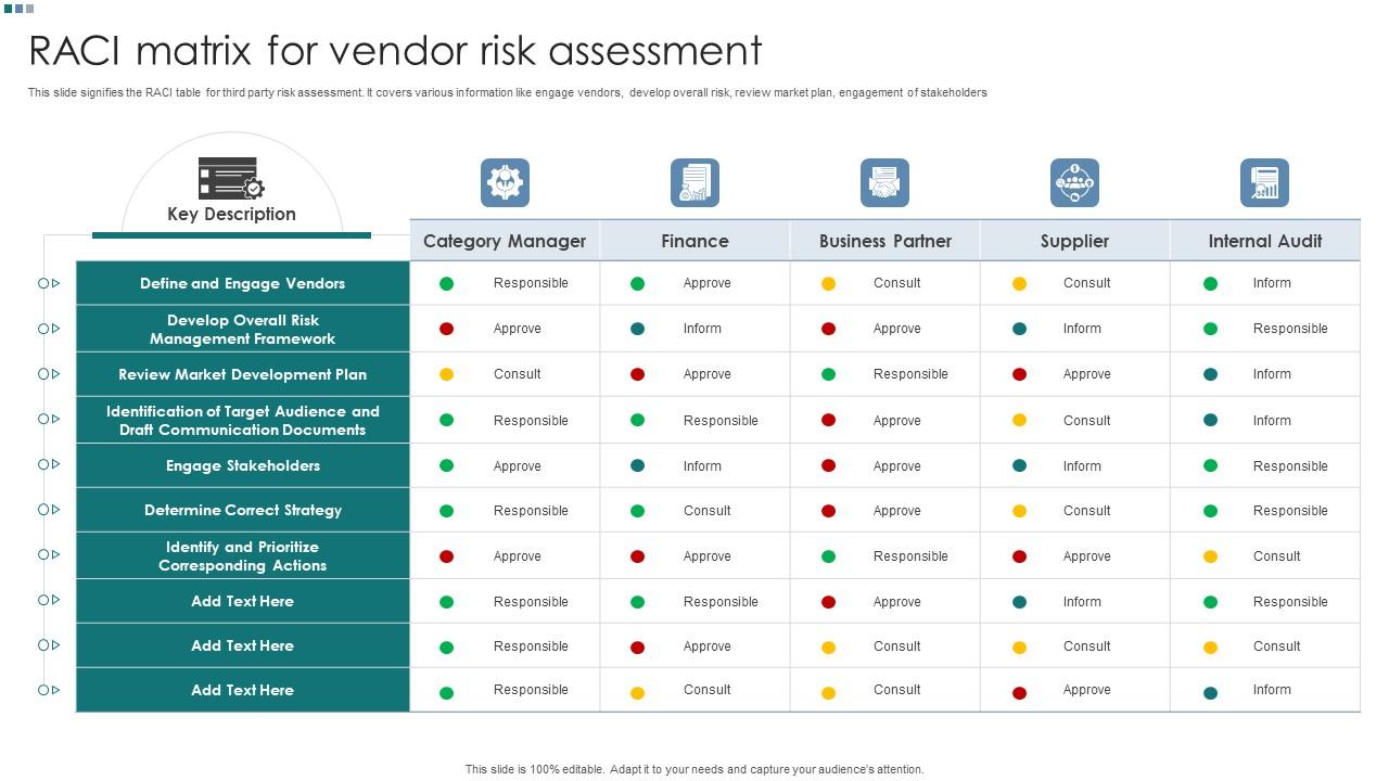 Raci Matrix For Vendor Risk Assessment PPT PowerPoint