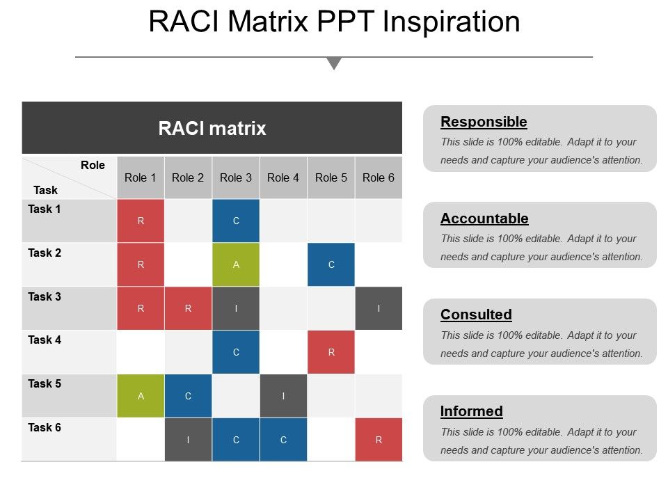 Raci matrix ppt inspiration Slide00