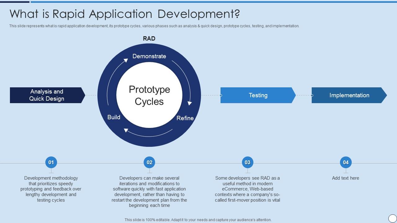 RAD Model What Is Rapid Application Development Ppt Icon Infographic ...