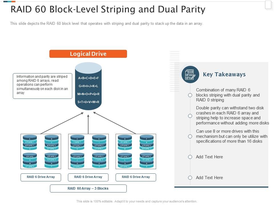 Raid 60 block level striping and dual parity raid storage it ppt powerpoint layouts