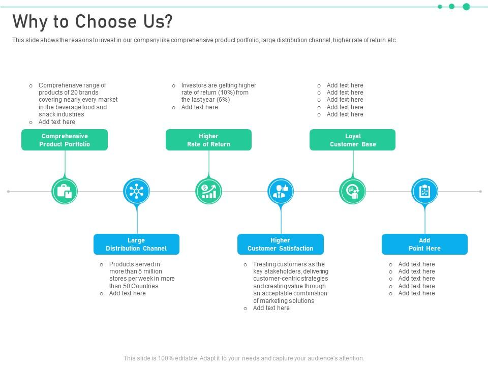 Raise funding from corporate investments why to choose us ppt styles inspiration Slide00