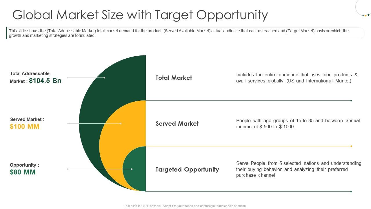 Raise private equity from investment bankers global market size with target opportunity Slide01