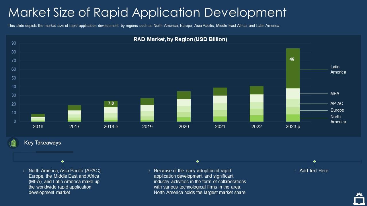Rapid application development it market size of rapid application development