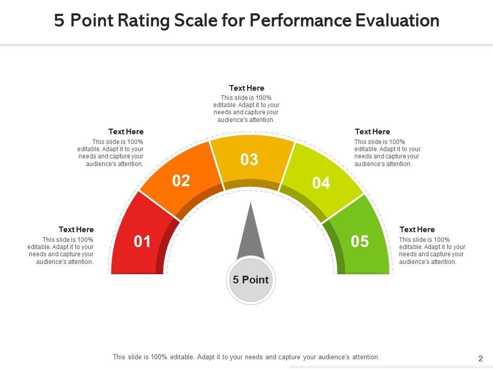 Rating Scale Communicating Qualitative Measuring Financial Survey
