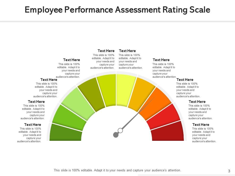 Rating Scale Communicating Qualitative Measuring Financial Survey