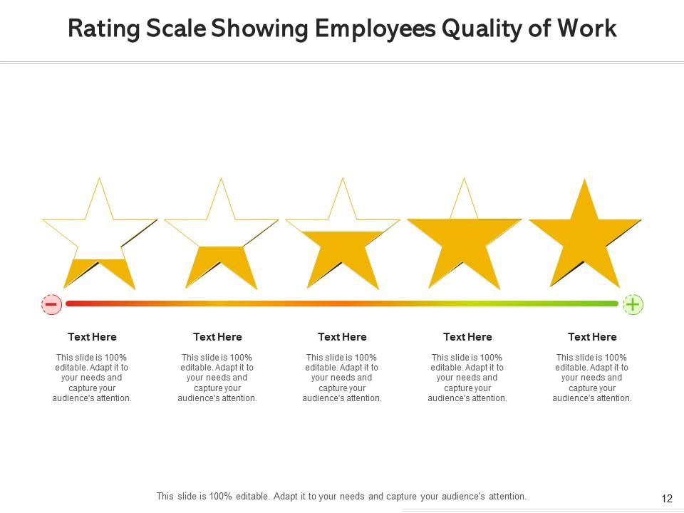 Rating Scale Communicating Qualitative Measuring Financial Survey