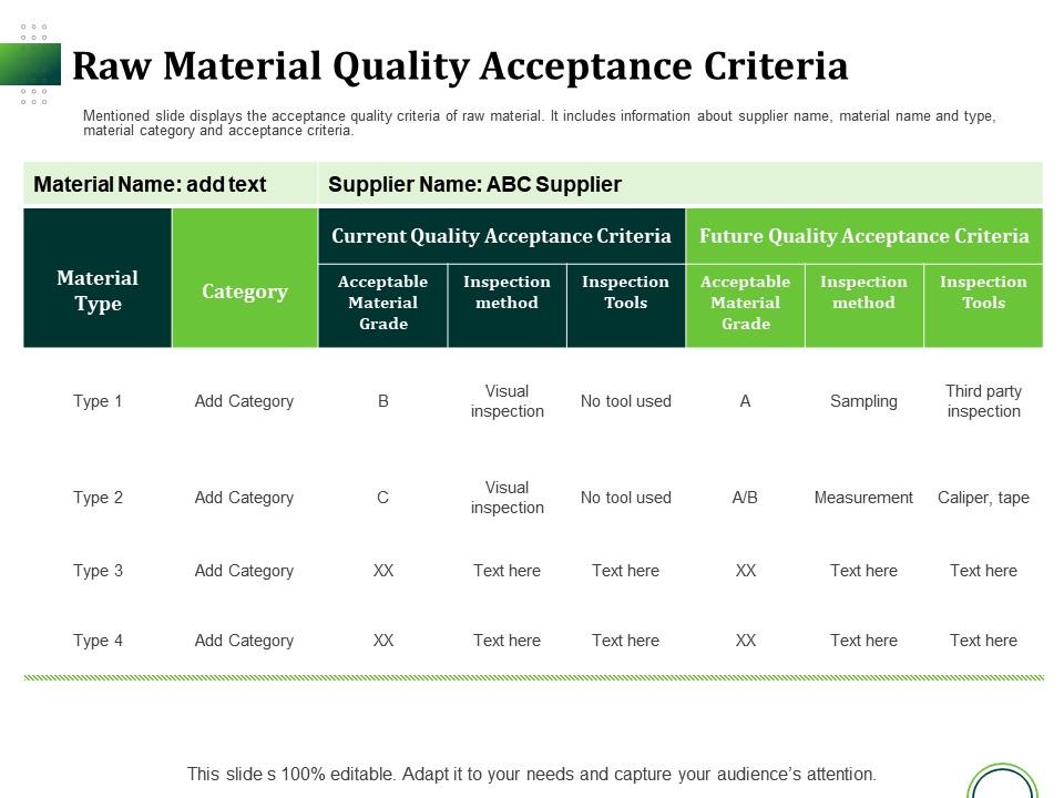 Raw material quality acceptance criteria ppt powerpoint presentation slides deck Slide01