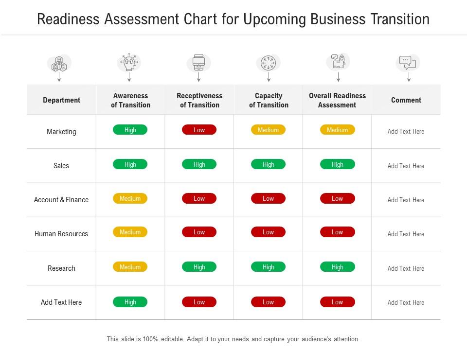 Readiness assessment chart for upcoming business transition Slide00