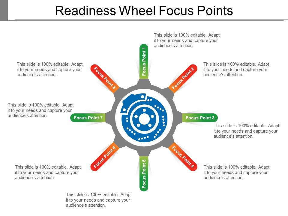 Readiness wheel focus points Slide00