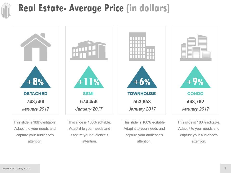 Real estate average price in dollars example ppt presentation Slide01