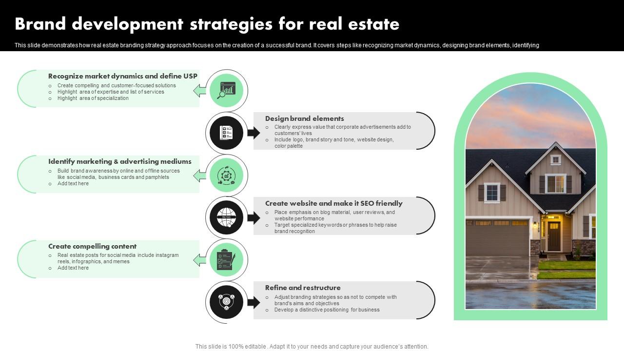 brand development strategies for real estate