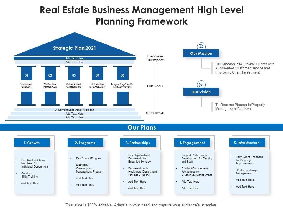 Real estate business management high level planning framework