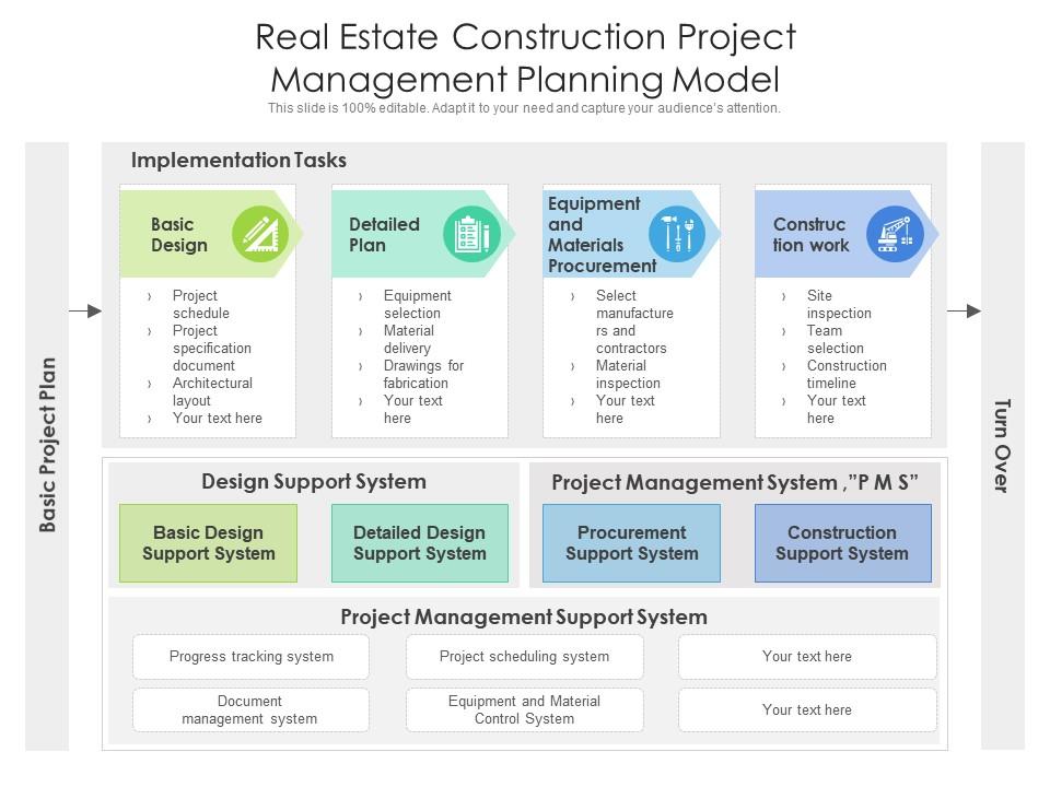 Real estate construction project management planning model