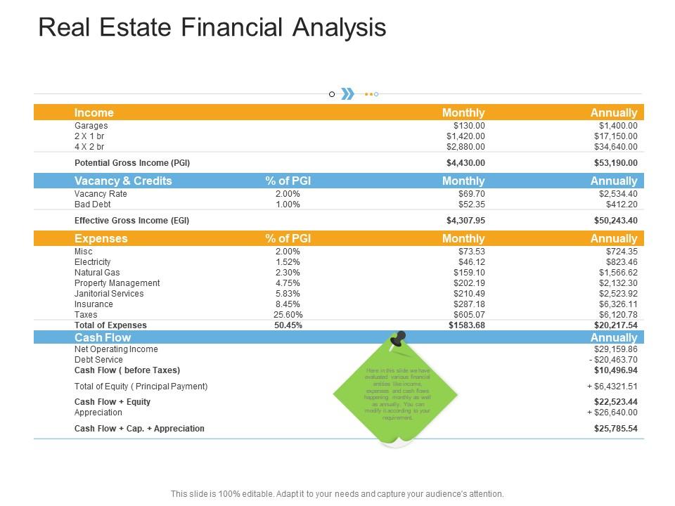 Real Estate Financial Analysis Real Estate Management And Development