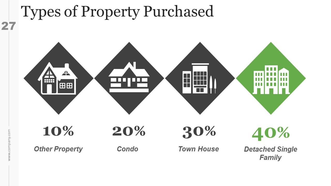 Top 10 Real Estate Investment Business Plan PowerPoint Presentation