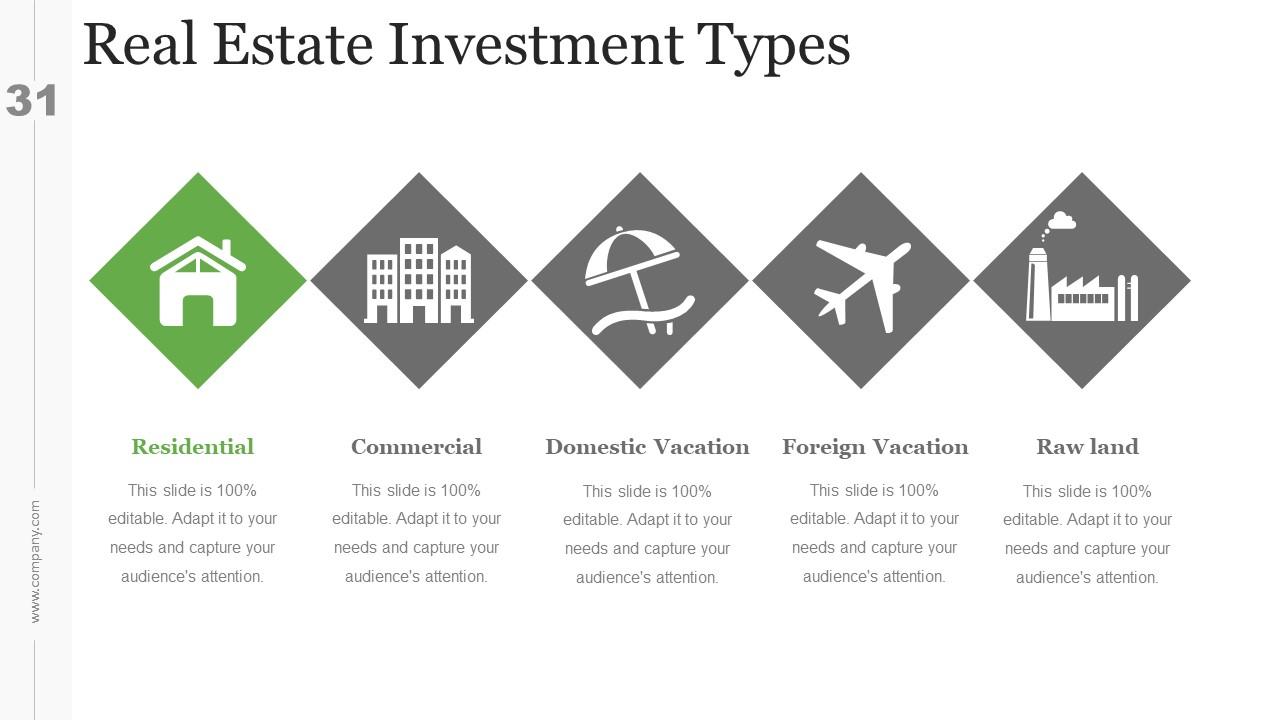 Top 10 Real Estate Investment Business Plan PowerPoint Presentation