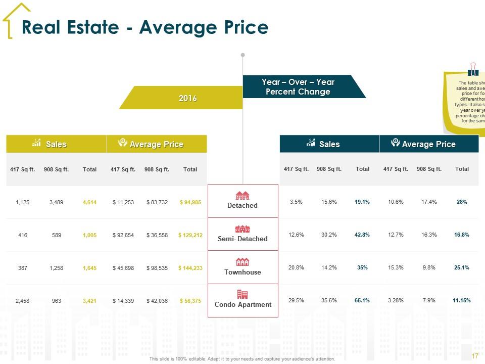 investor presentation real estate