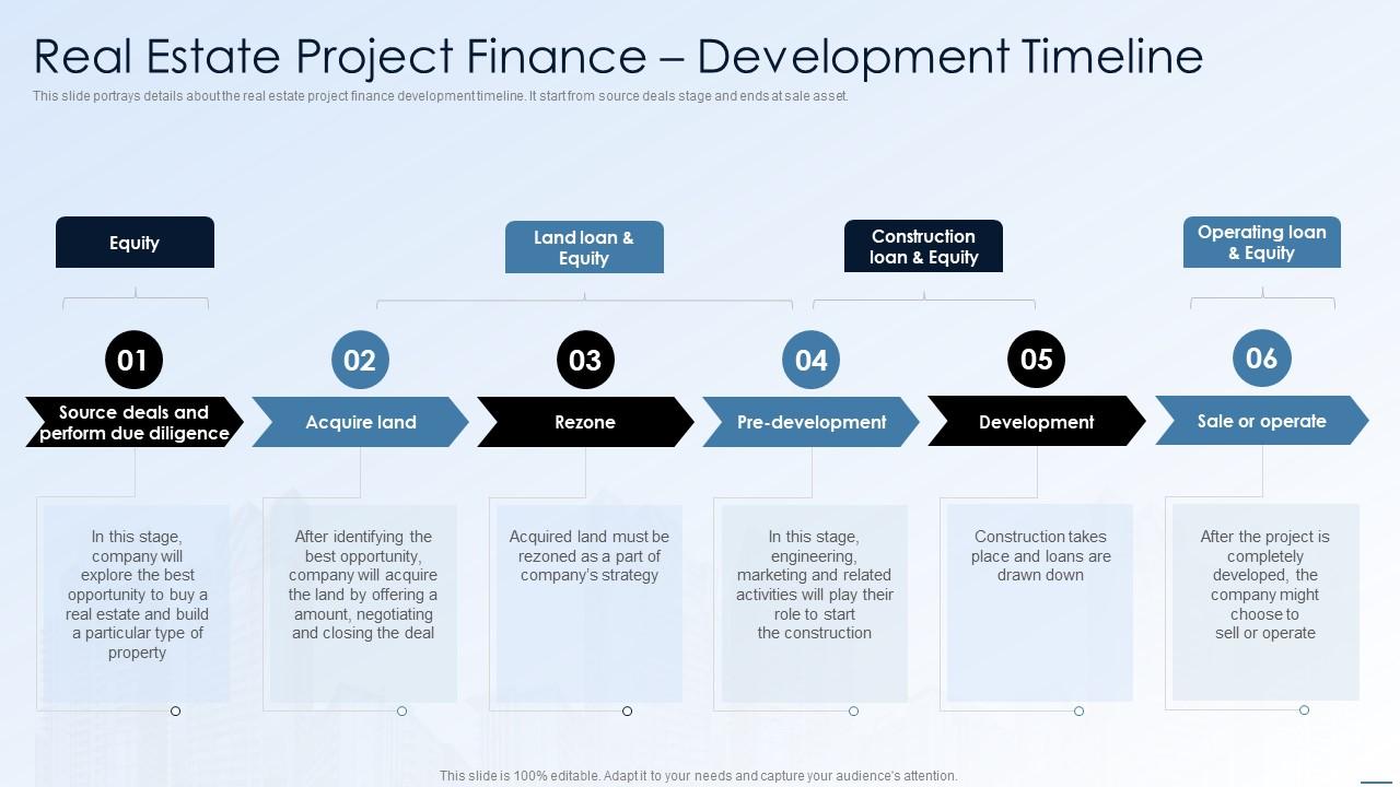 https://www.slideteam.net/media/catalog/product/cache/1280x720/r/e/real_estate_project_finance_development_timeline_financing_alternatives_for_real_estate_developers_slide01.jpg